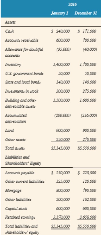 1774_Balance sheet.jpg